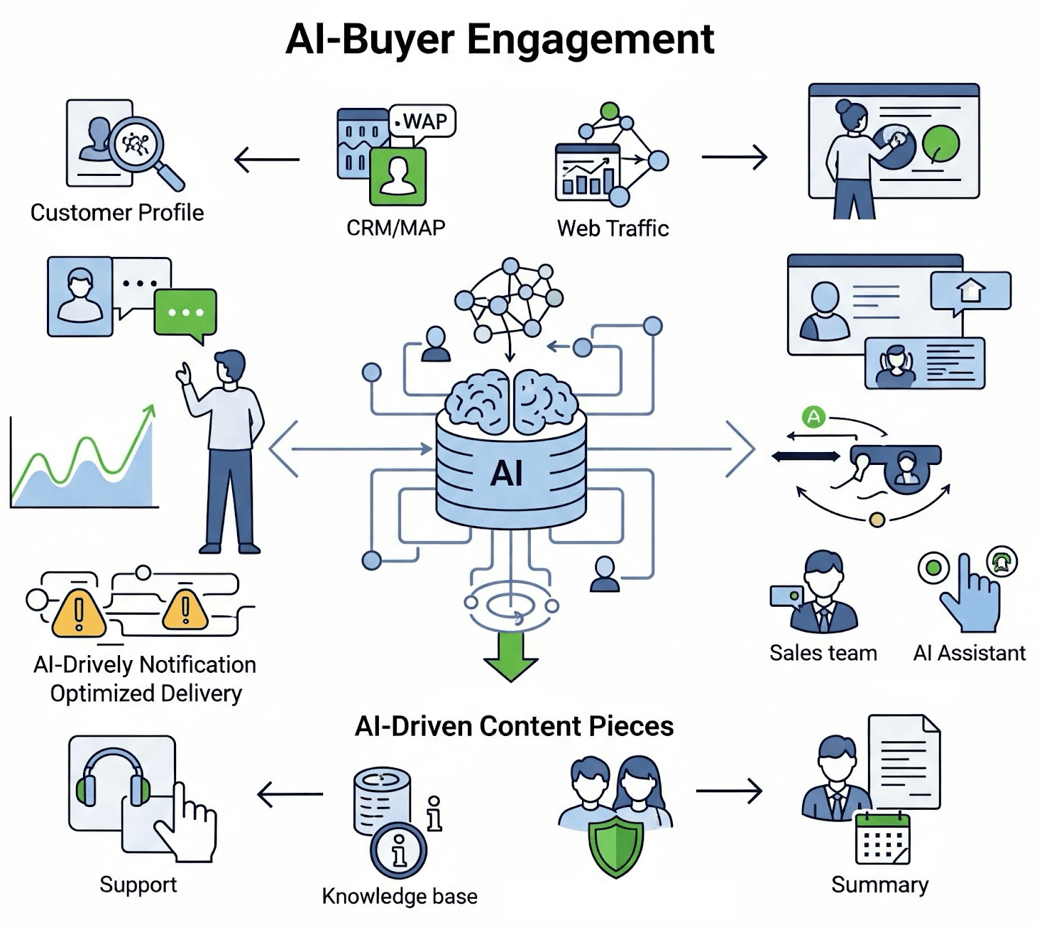 AI SDRs Are a Mirage: Why Enterprises Must Stop Chasing the Wrong Dream